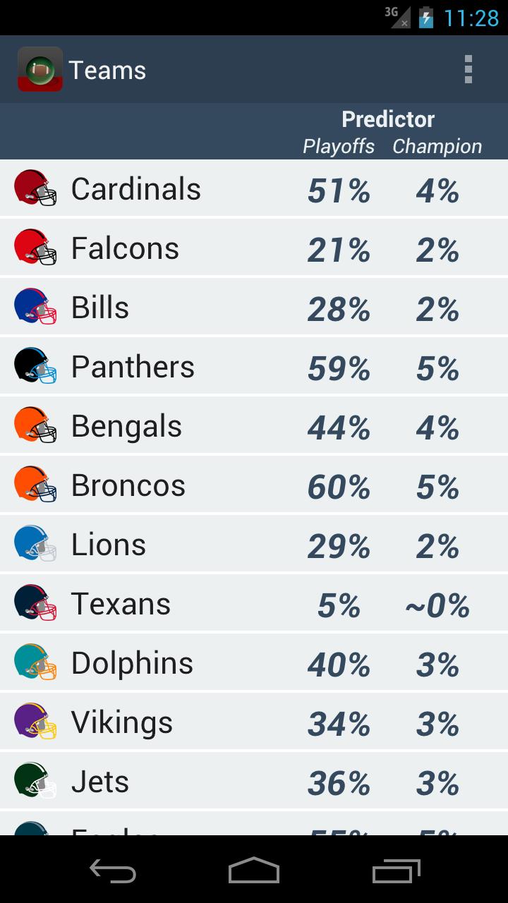 Predictor American Football