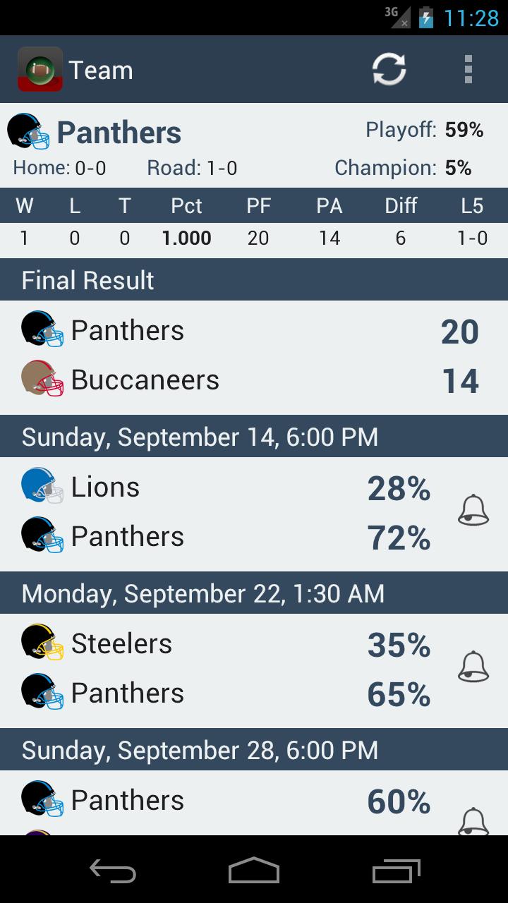 Predictor American Football