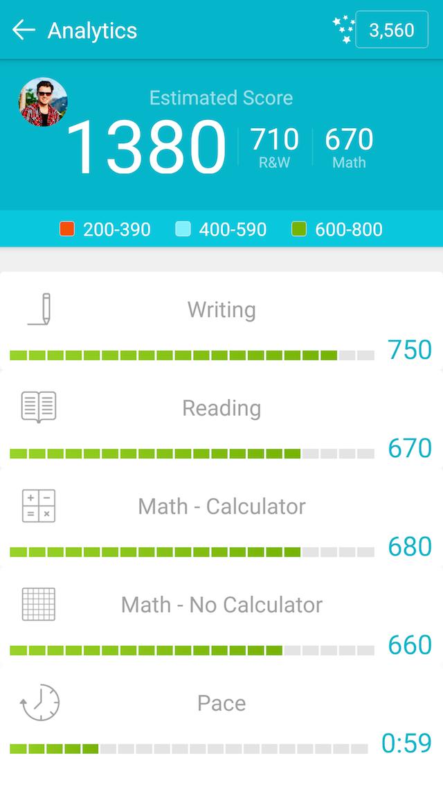 Ready4 SAT (Prep4 SAT)