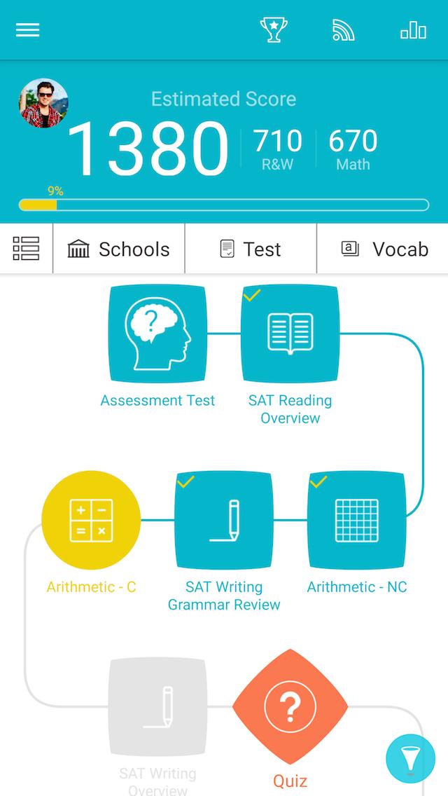 Ready4 SAT (Prep4 SAT)