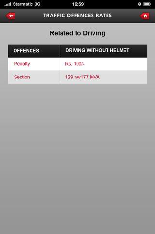 Traffic Offences Rates