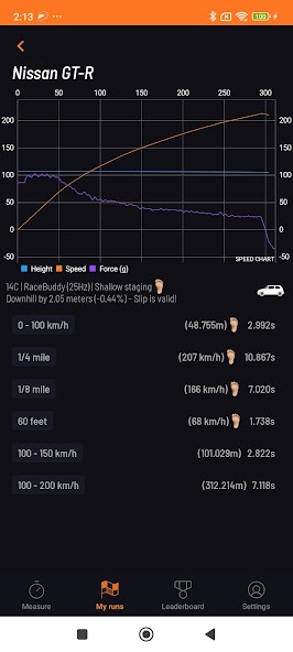 Race Buddy - How fast are you?