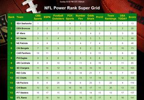 NFL Power Rank Advantage