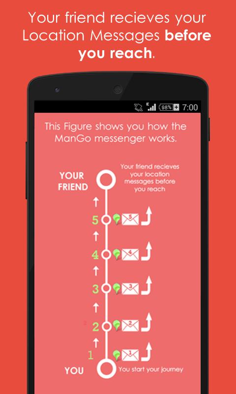 ManGo Messenger-Handsfree msg