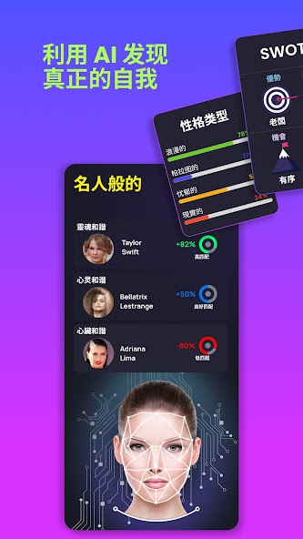 FaceLord: Celebrity Look Alike