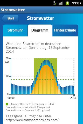 Stromnetz Berlin Stromwetter