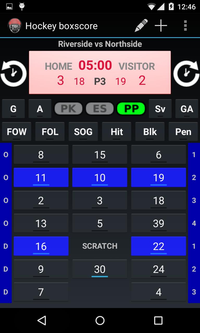 Hockey Boxscore