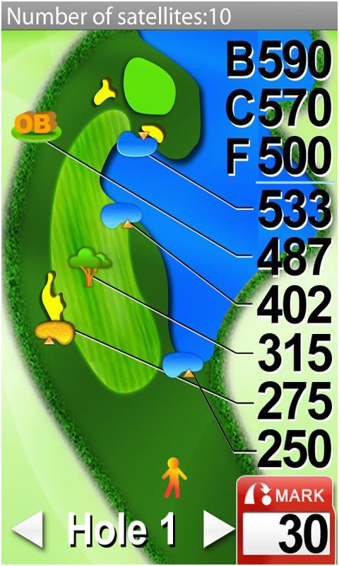Sonocaddie Golf GPS