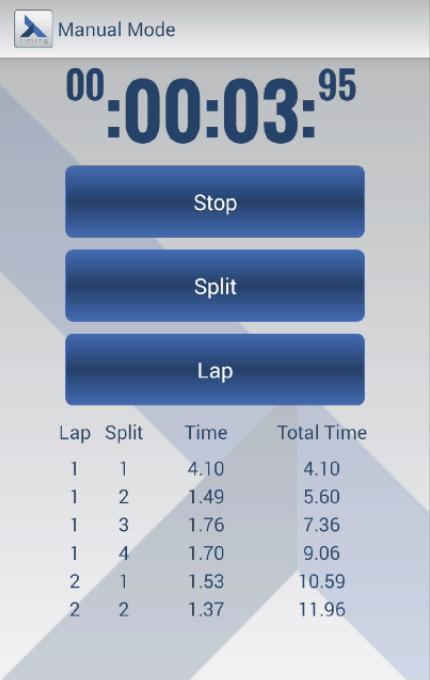Taktiming Stopwatch Trial