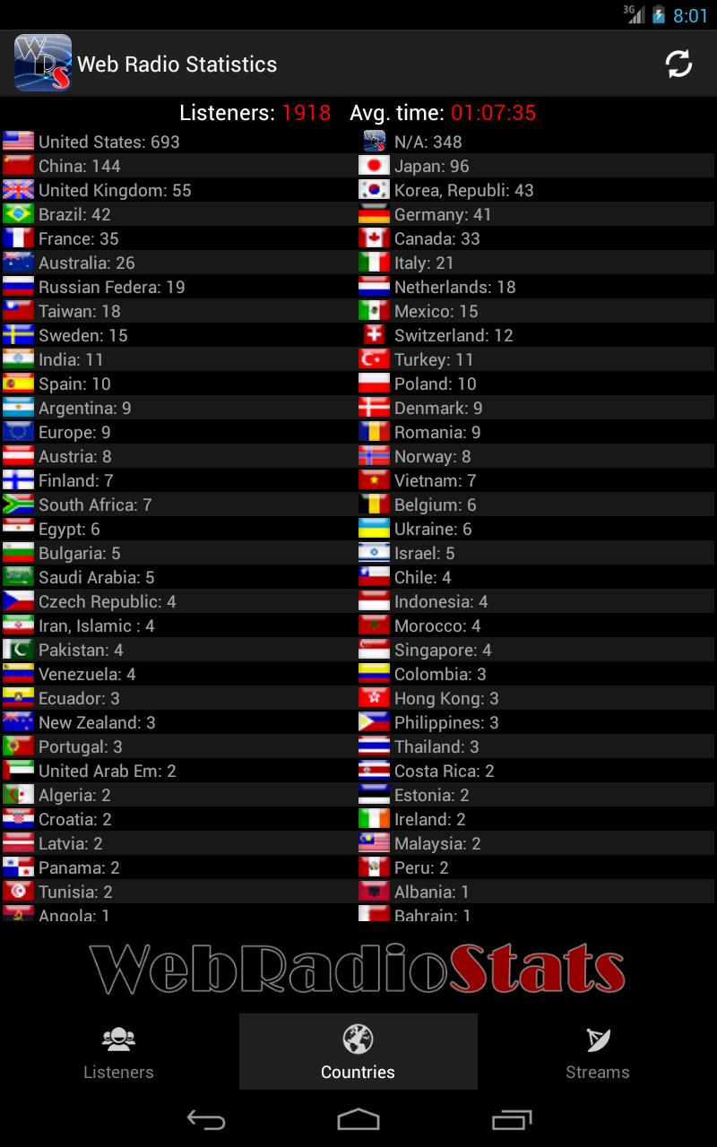 Webradio Stats