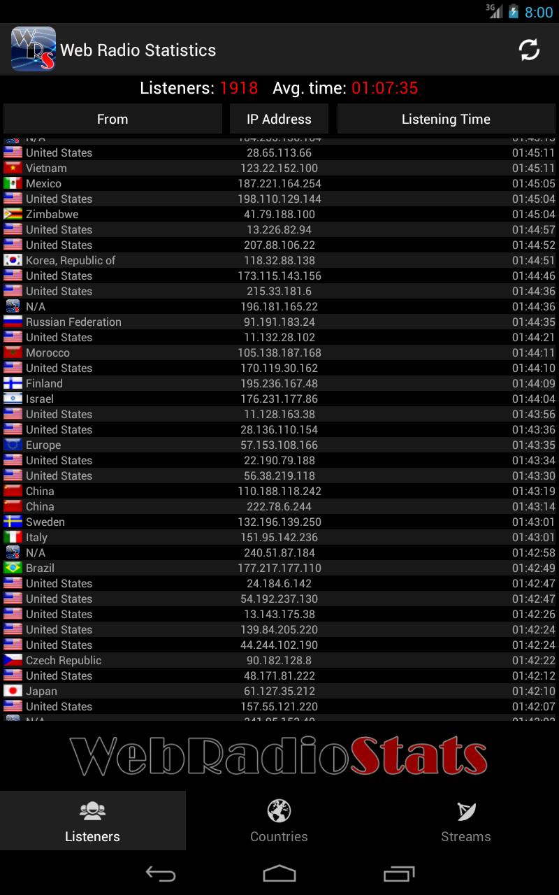 Webradio Stats