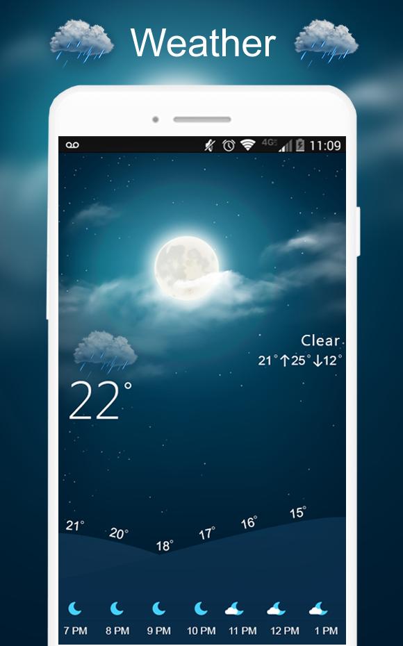 Aaj Ka Tapman : Weather Forecast